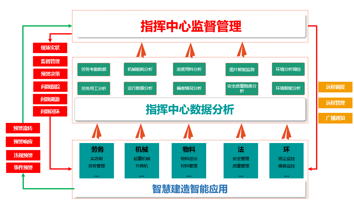 1640682790179251.png 指挥中心管理.png