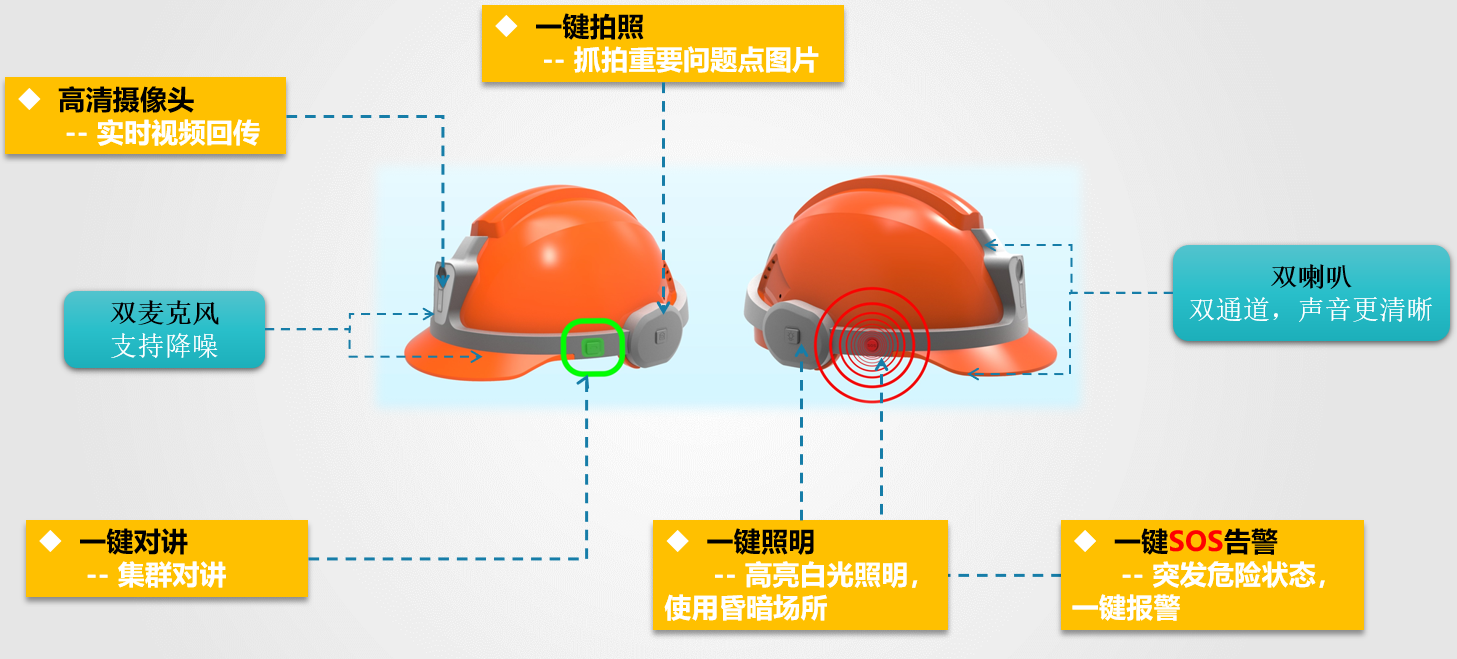 1640683063334799.png 智能安全帽.png