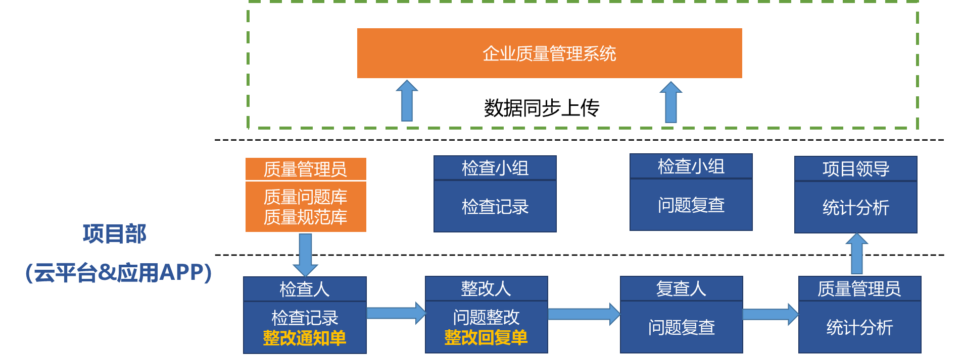 1640683144869946.png 质量管理系统.png